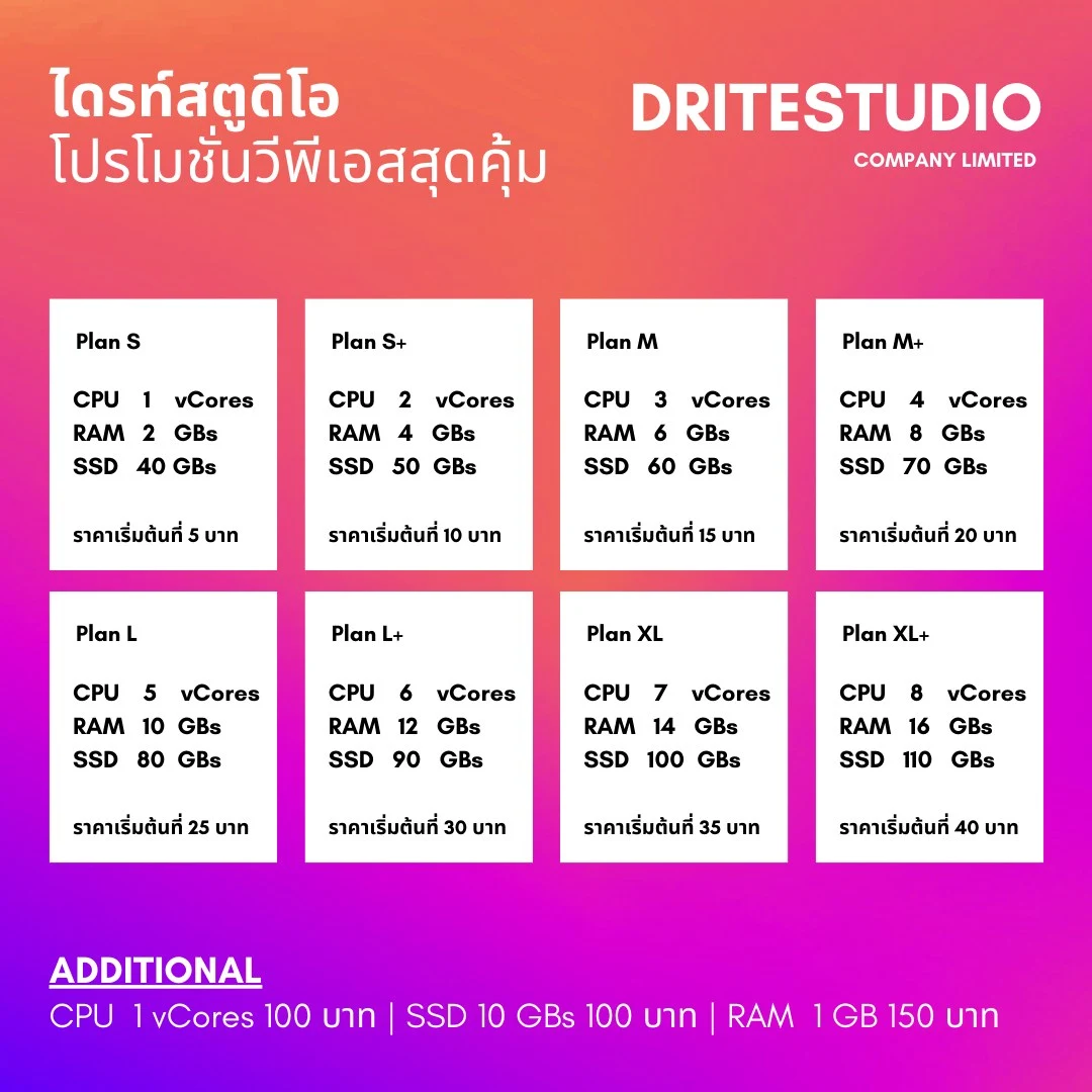 เช่า VPS (Virtual Private Server) คุณภาพสูงจาก dritestudio – โซลูชันที่ตอบโจทย์ทุกความต้องการทางธุรกิจ